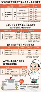 西湖益联保正常住院就可以报销么(桐庐工伤保险条例)