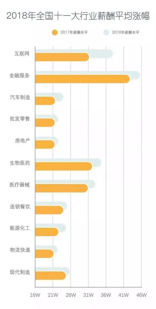 现在学什么技术有前途