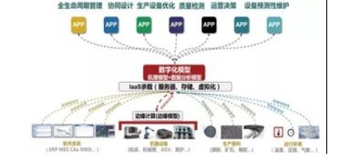 工业互联网及工业软件 以东方视角看工业软件的四种发展策略 