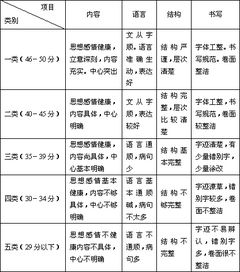 解释词语正文体-目录的意思是什么？