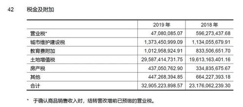 如果以前年的营业税金及附加少提了跨年度了要怎么处理