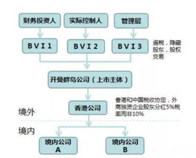 公司上市流程，公司上市的话都要经过什么流程？