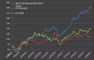 现在什么股票最牛，什么基金最红