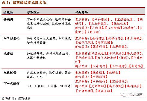 键矫通讯股票查询钅日股价是多少？近期买入是适合吗？适合几多价位入。