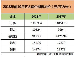 紧急求解：市场转换价格、溢价回收期