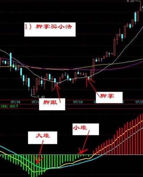 股票卖掉1001股还剩99股咋办