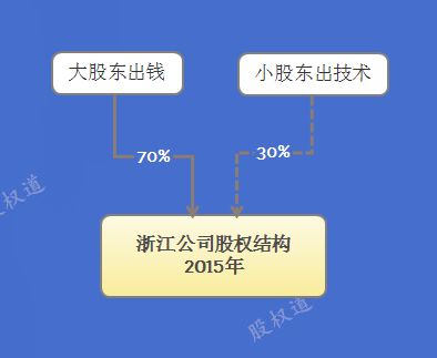 公司有新股东入股，公司进行股权转让， 怎么核算新股东拿出多少钱？？？