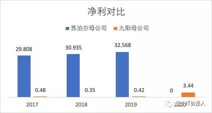 财务分析九阳股份和吉恩镍业