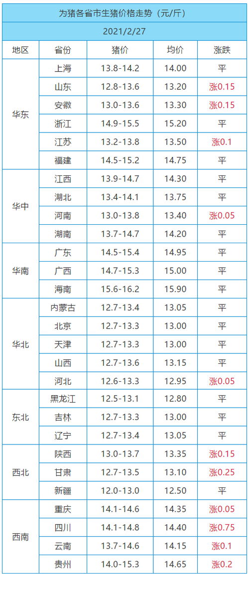 2021年2月25日全国每个股民平均损失几万