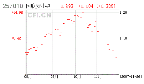 请问大家德盛小盘257010基金大家觉得怎么样？