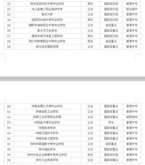 平顶山公办中专有哪些学校 河南中专排名前十的学校