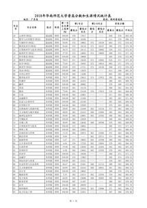 华南师范大学成考费用管理