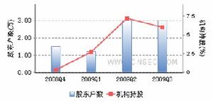 大洋电机的五月份趋势会如何