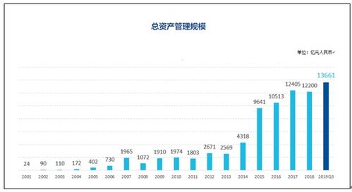 我办了个公司，准备实行全员持股，请问如何核定公司资产，进行估值，核心层如何持股？普通员工如何持股？