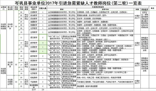 岑巩县事业单位2017年引进急需紧缺人才教师岗位 第二轮 实施方案 29名,湖南师范大学12月9日报名