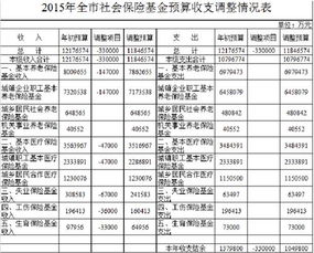 企业财务信息采集表中的“本年为职工支付的薪酬(含社保基金)”与“实际支付给职工的工资”怎么填