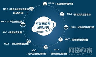 消费金融公司上市