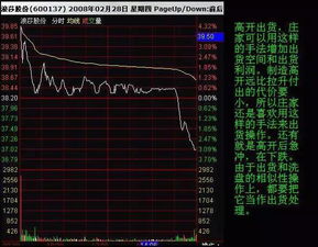 如何将分时均价线编成附图指标？请高手指点。