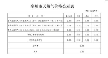 亳州市天然气价格公示表 2017年12月20日