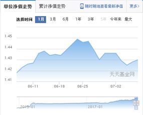 股票的利润怎么算？例8元买入200股，8.6元卖出200股，沪市交易，佣金为0.3%，请问赚还是赔