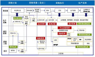 某个企业的采购部门岗位设置情况，什么企业都行，请详细！急！！！拜托啦！！