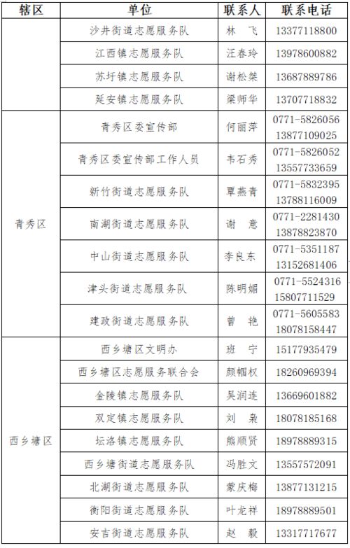 隔离病毒不隔离爱 所有南宁人,邀您参与疫情防控志愿服务项目