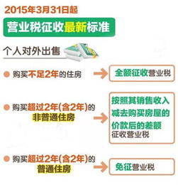 内房股异动：广州落实“认房不认贷”政策，行业组合式利好