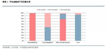 对联营企业或合营企业的权益性投资重分类