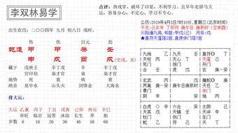 八字伤官双透 适合做技术的人 李双林