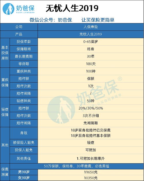 人保电话车险流程(人保车险怎么自己走保险)