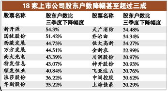 每只股票的主力资金由什么人构成？