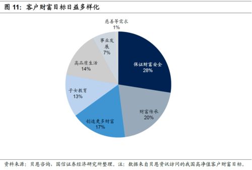 在美国明石财富管理公司办基金投资业务怎么样？