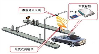 快捷省钱好选择 全国高速公路ETC办理详解