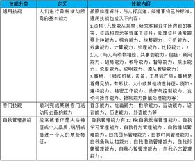 能力强的人有什么特征 HR判断候选人能力强弱会用什么方法 