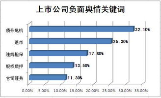 大股东为上市公司提供担保是否合规