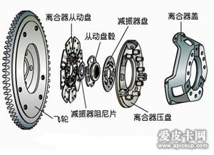 离合片磨损怎么弄好看，离合片磨损严重的表现(离合片磨薄了有什么现象)
