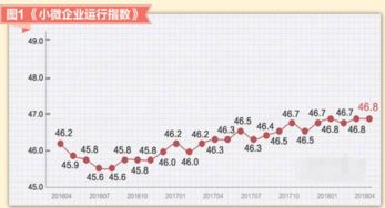 4月小微企业运行情况如何？