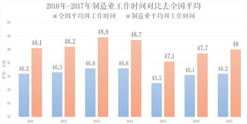 胡立阳的“懒汉操作法”每周计算涨跌幅度时，是参照购买价还是参照上周的股价呢？