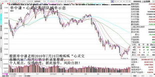 大盘继续破2600对不？