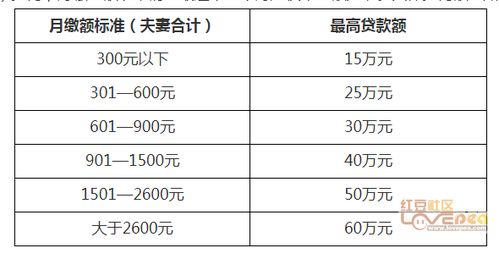 亲身经历,买房心得,完美避坑 