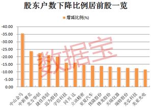 股份公司股东人数上限是200吗？如果普通股民买了某公司股票就是股东的话，股东人数应该没有上限才对吧