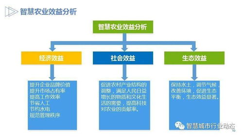 参考 农业数字化 智慧化设计方案 PPT