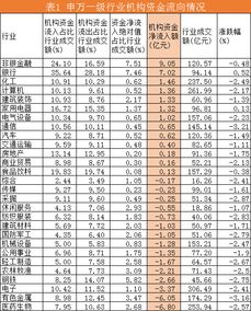 怎么才能详细的分析出价量图中的大单与散单？