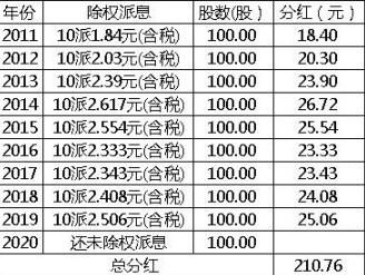 枣庄银行股份有限公司滕州亿丰支行电话多少