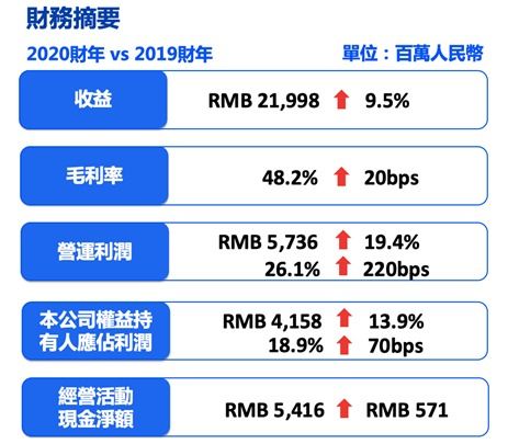 软通动力：上半年数字化创新业务稳步增长，净利润达2.03亿元