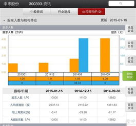 股份有限公司股东人数有多少