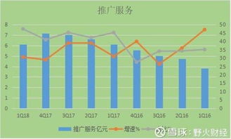 入股2万总投资是8万比例怎么算