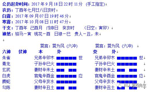 某湖北女去年问开药店能赚钱么,不乱投资成功回避陷阱丨文175周易六爻56 之一 