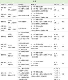 北大考研2023招生目录