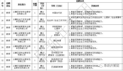 为什么很多企事业单位招人学历必须本科以上，那还开这么多大专院校干嘛啊